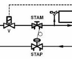 Управляющий клапан расположен перед измерительным клапаном STAM (стр.37)