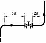 Прямые участки трубопровода спереди и после балансировочного клапана — 1 (стр.50)