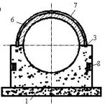 Коллектор круглой формы (комбинированный)