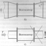Варианты соединения канального вентилятора с воздуховодами — б, г