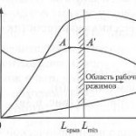 Аэродинамическая характеристика вентилятора — б