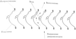 Каплеуловитель для вентиляции чертеж