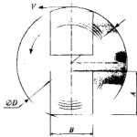Схема роторного регенератора — б