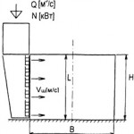 Схема односторонней вертикальной воздушно-тепловой завесы