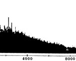 Узкополосный спектр шума радиального канального вентилятора